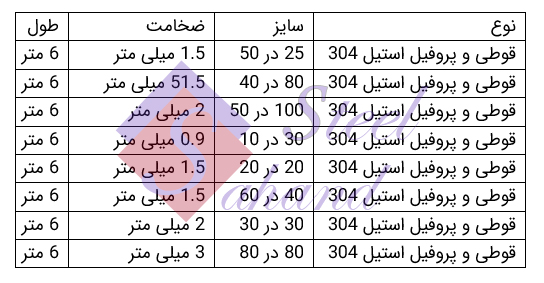 وزن پروفیل استیل