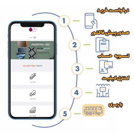 سهند استیل دیدار